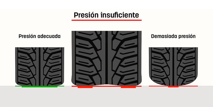 Llantas-con-Baja-Presión.jpg