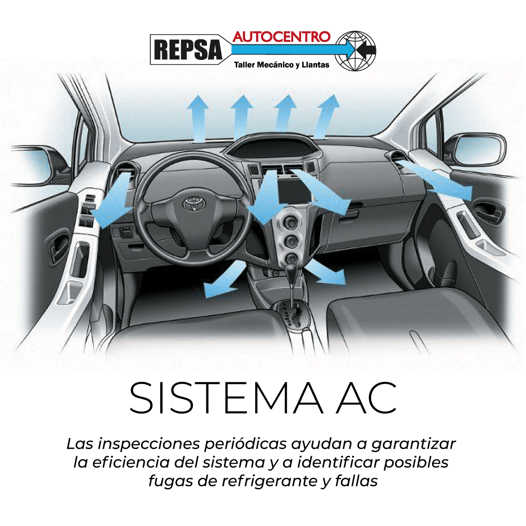 Sistema-del-aire-acondicionado.png