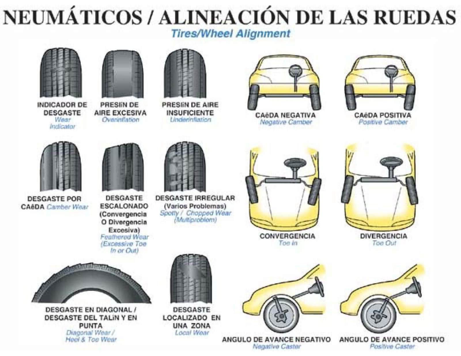 alineación-de-las-llantas-2.jpg